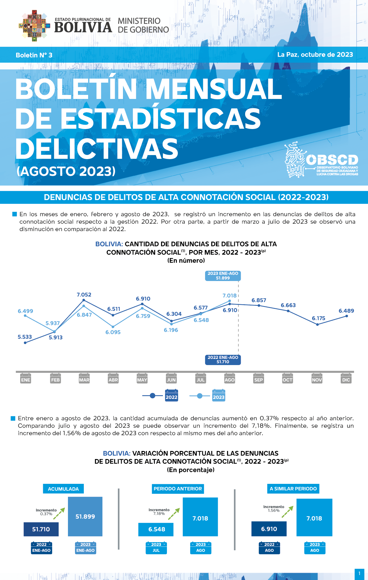 Portada Boletin Delitos de Alta Connotacion Social Agosto 2023