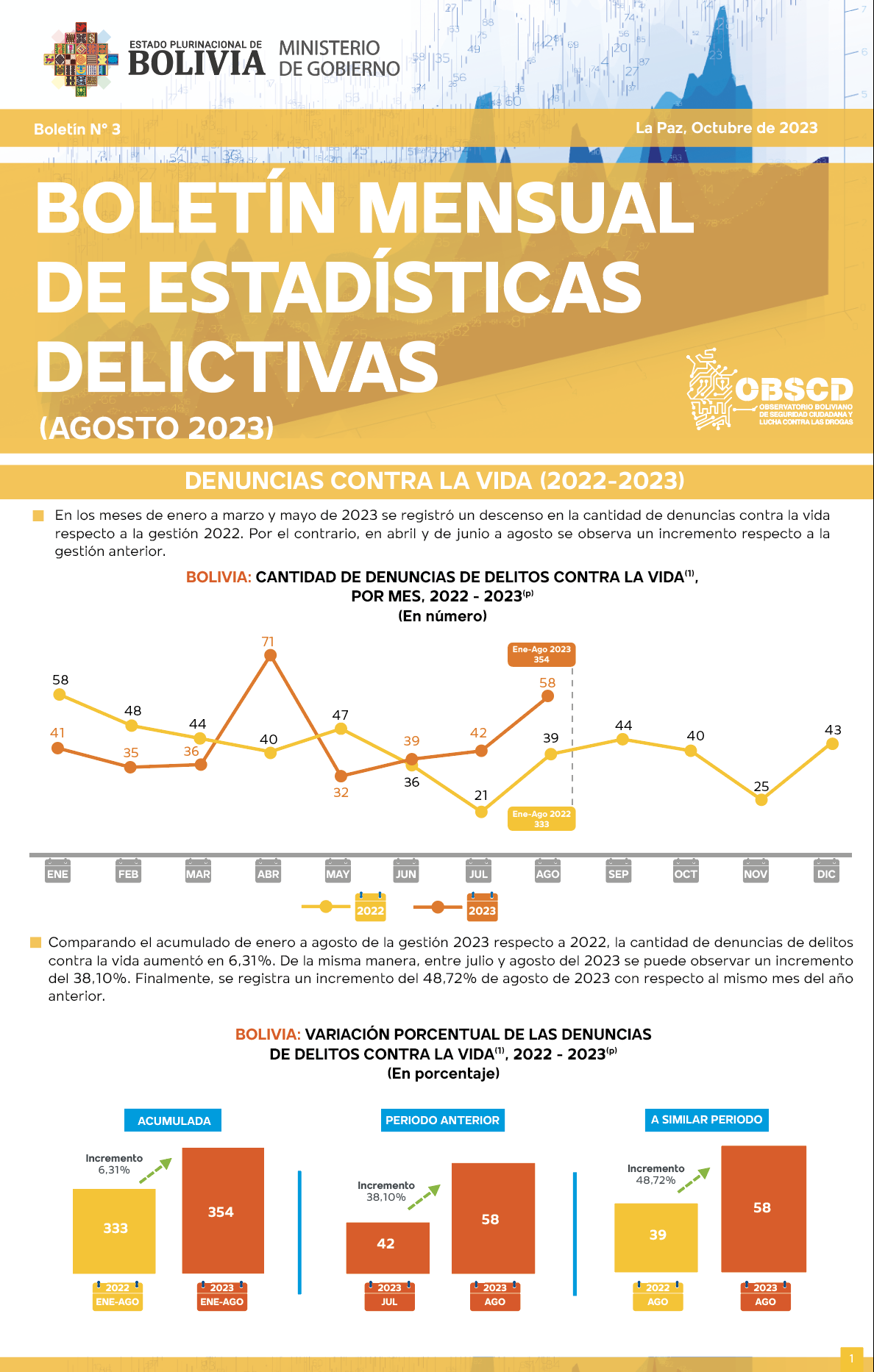 Portada Boletin Delitos Contra la vida Agosto 2023