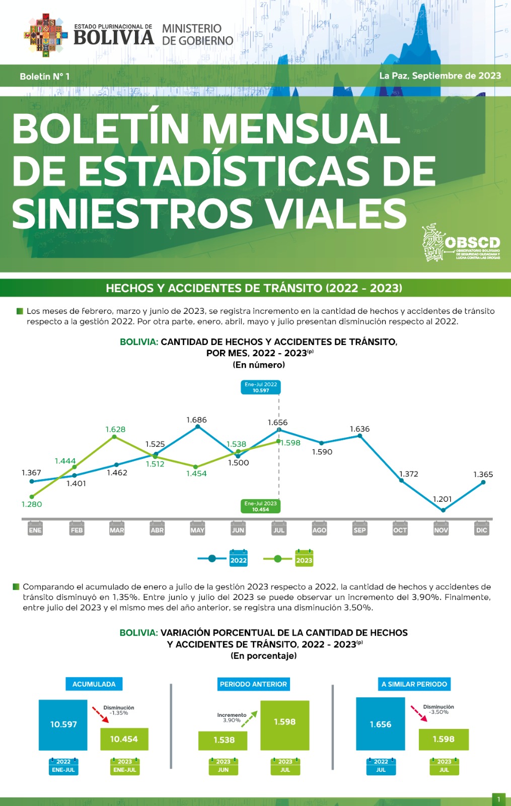 Portada Hechos y accidentes de transito 2022 - 2023