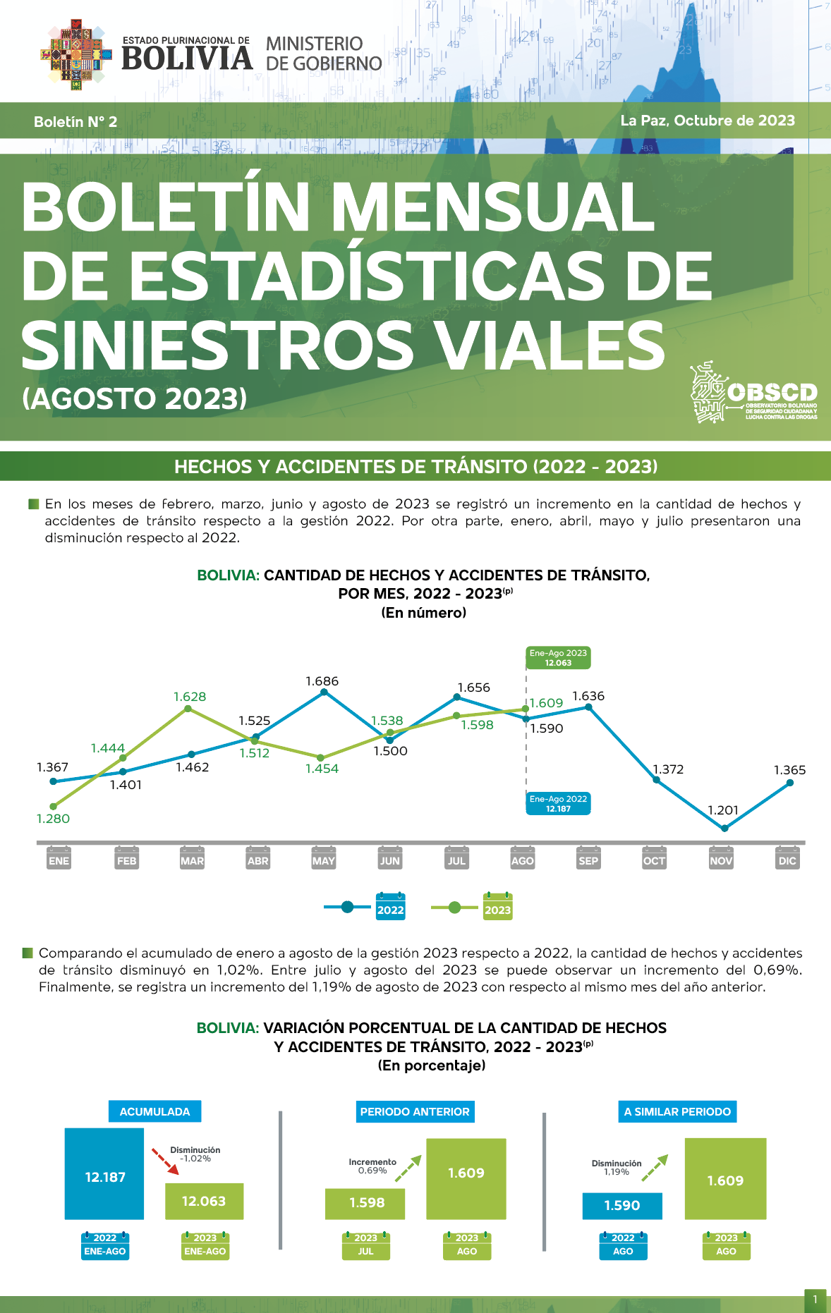 Portada Boletin Hecho y Accidentes de Transito Agosto 2023