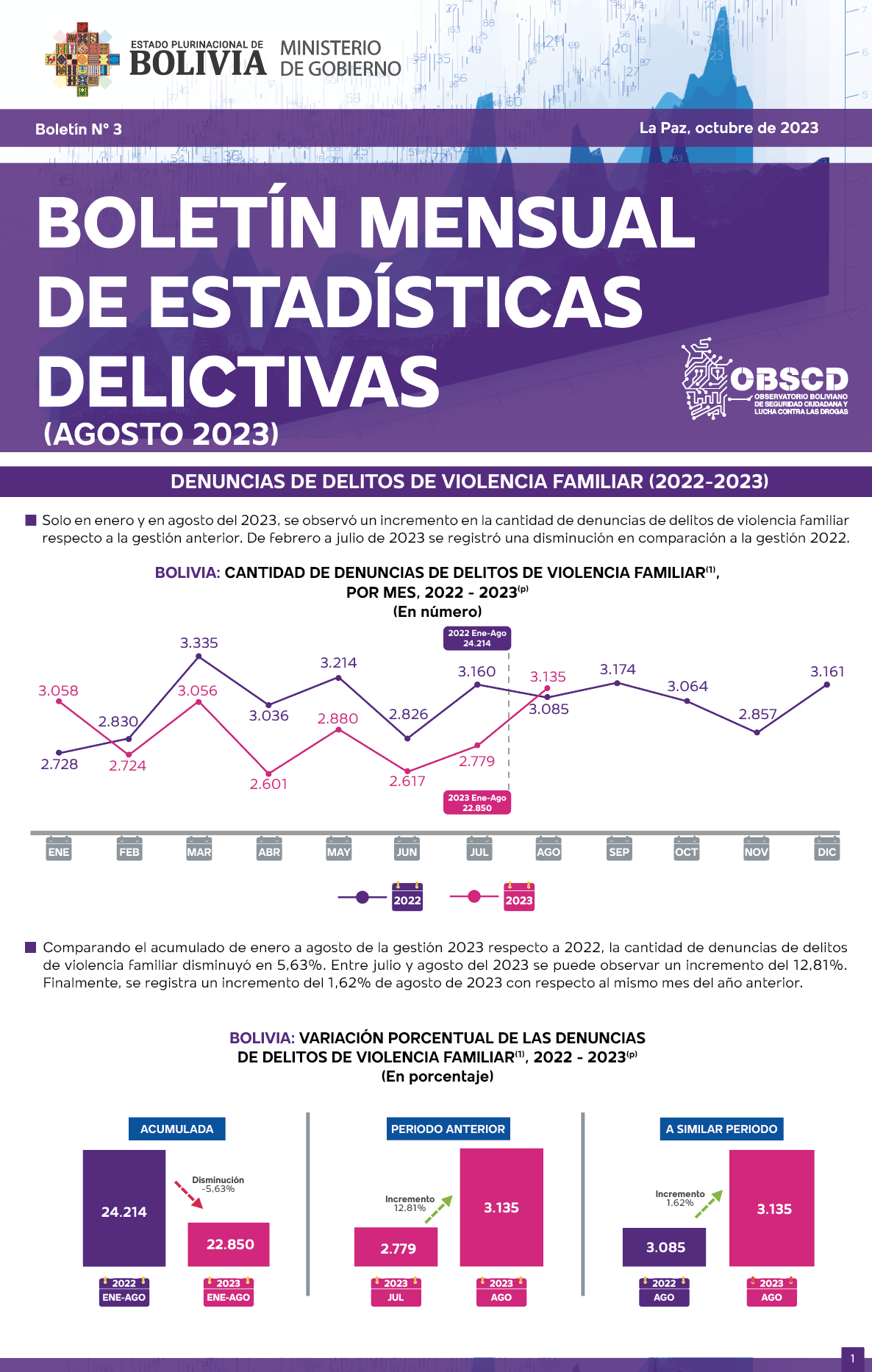 Portada Boletin Violencia Familiar Agosto 2023