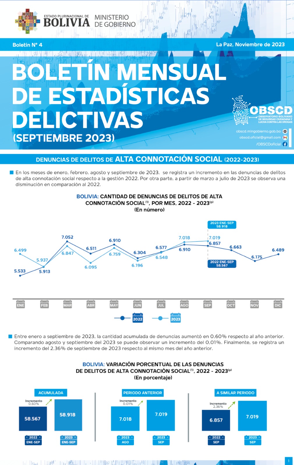 PORTADA Boletin Delitos de Alta Connotacion Septiembre 2023