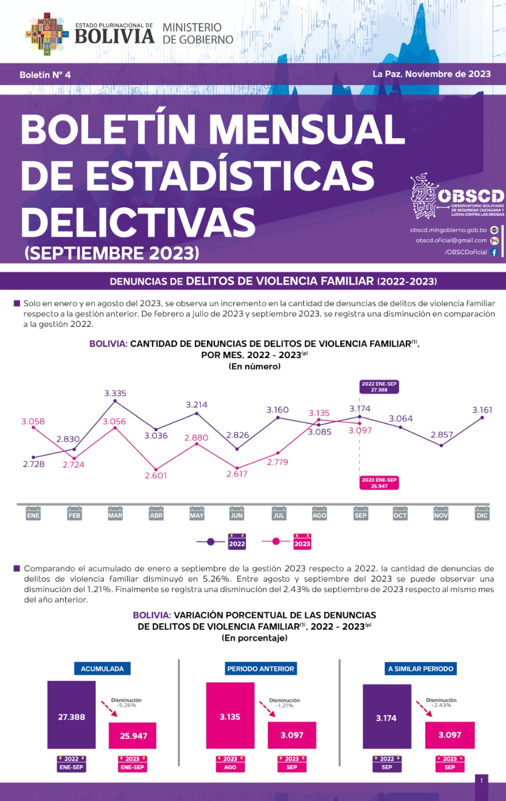 Portada Boletin Violencia Familiar Septiembre 2023