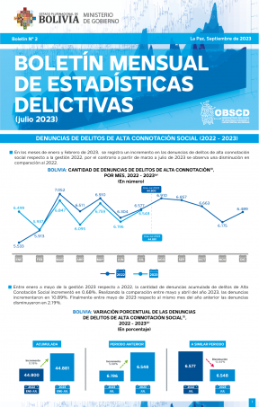 Alta connotacion 2022 - 2023